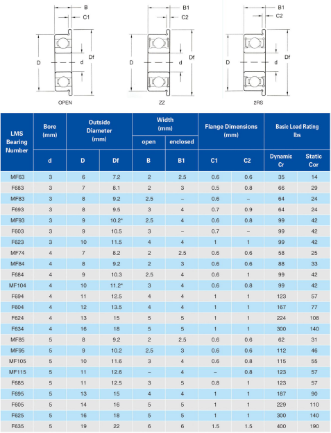 MF63 | F683 | MF83 | F693 | MF93 | F603 | MF74 | F623 | MF84 | F684 | MF104 | F694 | MF85 | F604 | MF95 | F624 | MF105 | F634 | MF115 | F685 | MF106 | F695 | MF126 | F605 | F686 | F625 | F696 | F635 | F606 | MF117 | F626 | MF137 | F687 | F627 | F697 | MF128 | F607 | MF148 | F688 | F698 | F608 | F689 | F699 | F609